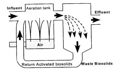 污水處理廠(chǎng)如何運(yùn)作